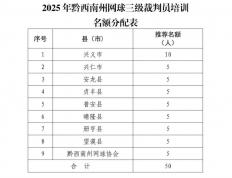 开云体育在线-@黔西南州网球三级裁判員(yuán)，请关注2025年(nián)业务培训通知
