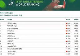 kaiyun-乒乓球世界排名11月揭晓