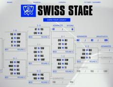 开云-S15瑞士轮第(dì)五轮：好消息与坏消息并存！TES大戰(zhàn)BLG