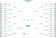 开云体育APP下载-全运會(huì)乒乓球賽(sài)程表(biǎo)！男(nán)单决賽(sài)对阵表(biǎo)，男(nán)单决賽(sài)时间出炉！