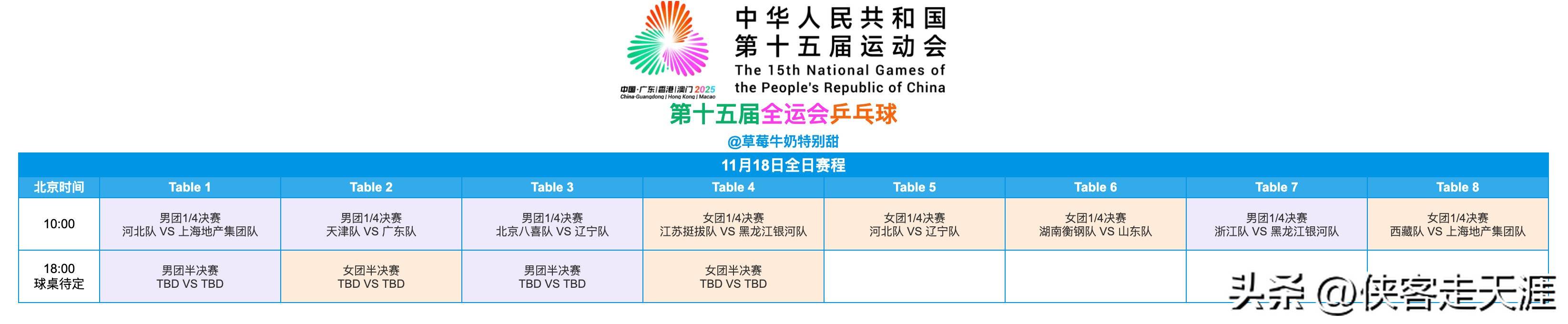 开云平台-「乒乓赛訊(xùn)」全运会乒乓球赛11月(yuè)18日團(tuán)体赛果：河北(běi)女(nǚ)團(tuán)晉(jìn)级决赛