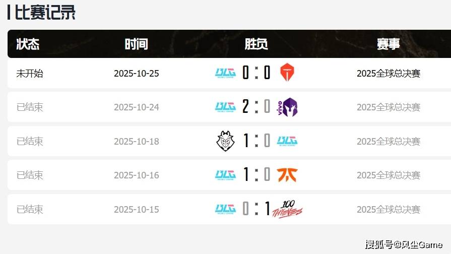 开云体育在线-BLG赢比赛被观众喝倒彩！Knight自曝轻敌原因：训练赛几乎全胜