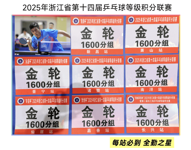开云下载-“新城环保杯”2025年浙江(jiāng)省第(dì)十四(sì)屆(jiè)乒(pīng)乓球等級(jí)积分联赛(长兴站)暨第(dì)二屆(jiè)长三(sān)角乒(pīng)乓球等級(jí)积分赛落幕