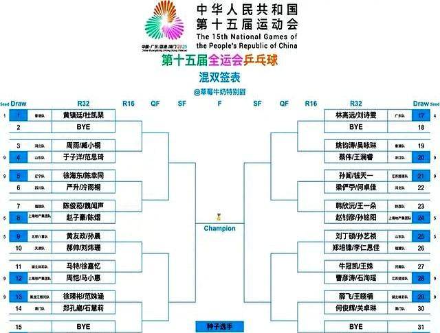kaiyun-2025全運(yùn)会乒乓球7日打响，精彩纷呈，CCTV转播