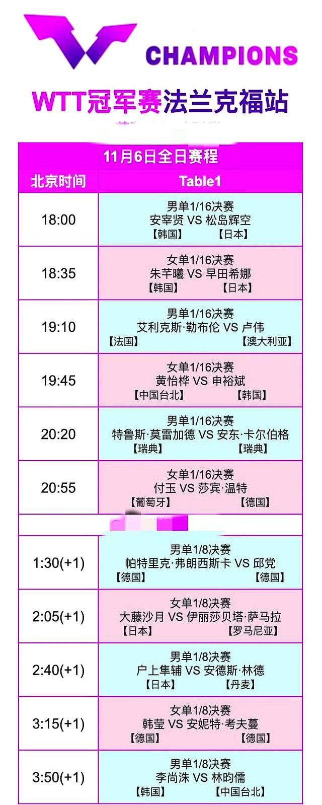 开云下载-调整！11月6日晚间CCTV5转播(bō)WTT冠軍(jūn)赛有变，5台不转播(bō)乒乓球